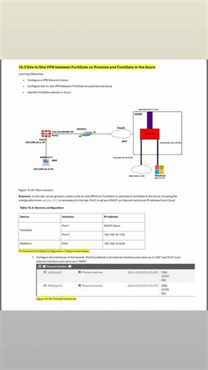Fortinet on prem to azure site to site vpn -Router Nest 🖤🖤 #education #Networking #technology #tech #fblifestyle | Router Nest