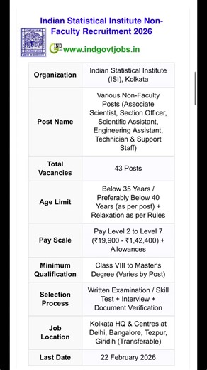 143 reactions | ✅ Indian Statistical Institute Non Faculty Recruitment 2026 Apply for 43 Vacancies | Last Date: 22/02/2026  https://www.indgovtjobs.in/2026/01/ISI-Non-Faculty-Recruitment.html #kolkata #govtjobs #jobalert #sarkarinaukri #isi | Ind Govt Jobs | Facebook