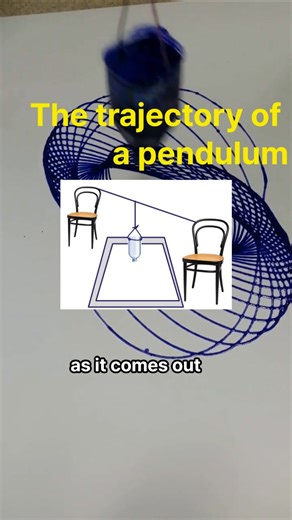 The trajectory of a pendulum