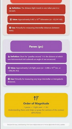 Astronomical Distances and Units AU, Light-year, Parsec