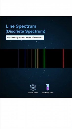 What is spectrum? How it is formed? its types
