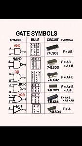 25K views · 281 reactions | easy simple IC informations gate | simble formula circuit rule | a to z information | how ic functions #Electronics #IC #gates #circuit #knowledge | Electro Sphere | Facebook