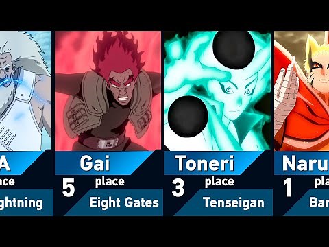 All Chakra Modes in Naruto and Boruto