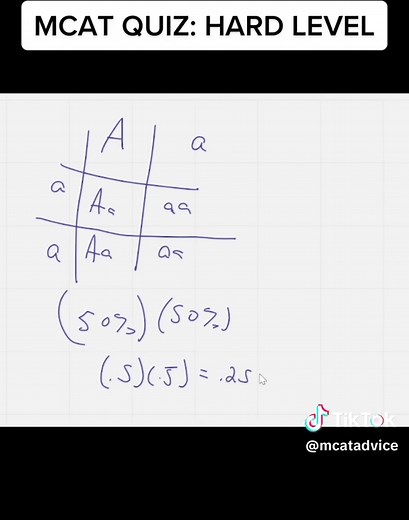 MCAT Bio Knowledge Test: Hard Level Questions Explained