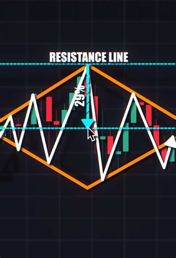 Effective Day Trading Strategies for Beginners