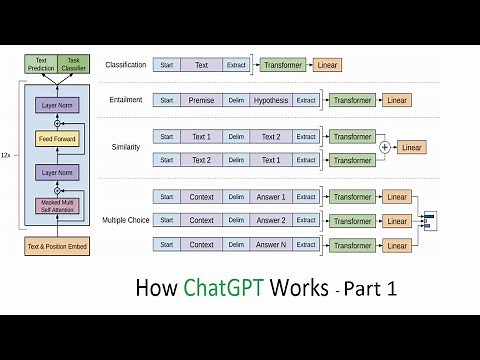Understanding ChatGPT and LLMs from Scratch - Part 1