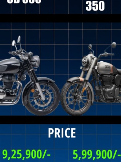 Honda CB 350 vs Royal Enfield Classic 350: Best 350cc Bike in Nepal