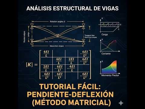 Pendiente-Deflexión en Vigas | Análisis Estructural FÁCIL
