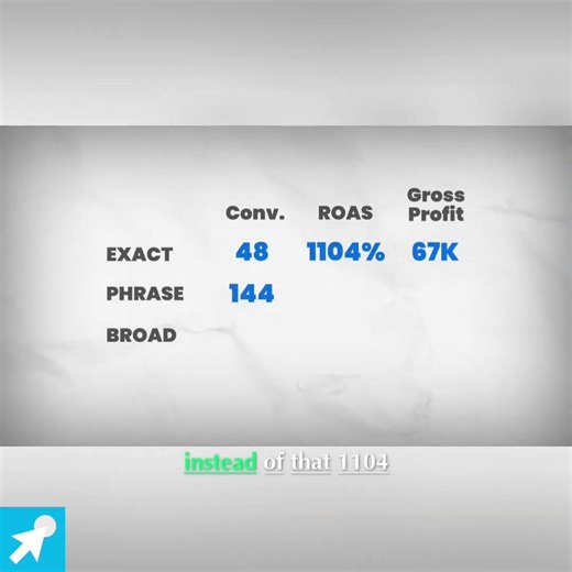 PPC Battle: Exact Match vs Phrase Match ⚔️