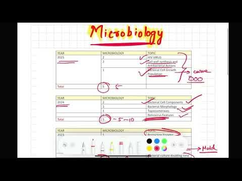 Microbiology PYQ analysis and Marks Distribution | IIT JAM BIOTECHNOLOGY 2027 |