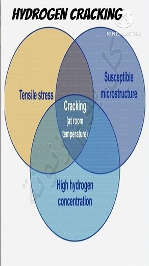 Hydrogen Cracking