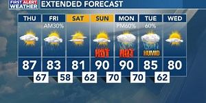 August 25th Weather Forecast