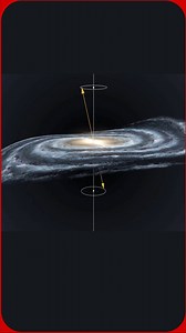 How Does The Milky Way🌌 Move ? | AyE sciEncE