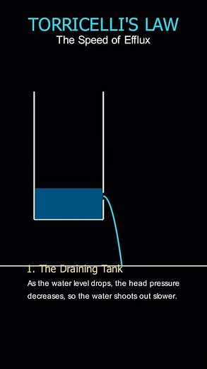 Torricelli's law (or theorem) #chemicalengineering #fluidmechanics