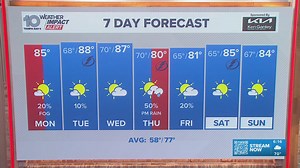 10 Weather: Monday's forecast; March 9, 2026
