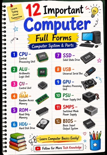 12 Important Computer Terms Full Form | CPU ALU CU RAM ROM SSD HDD #viral #ytshorts #trending