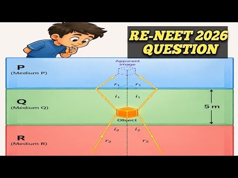 Ray Optics and Optical Instruments Class 12 | Apparent Depth | Neet | Jee