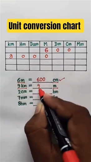Unit conversion chart #maths #ytshorts #mathstricks #knowledge #ojhasir #khansir