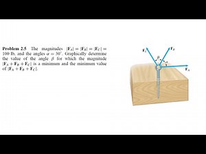2.5 Problem engineering mechanics statics fifth edition Bedford fowler