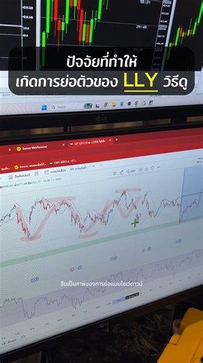 ปัจจัยที่เกิดการย่อตัวของ LLY ที่ผ่านมา เรามาวิเคราห์กันว่าเป็นเพราะอะไร #AIQuantTech #กราฟ #หุ้น #ลงทุน #ราคา #เทรด | AI Quant Tech