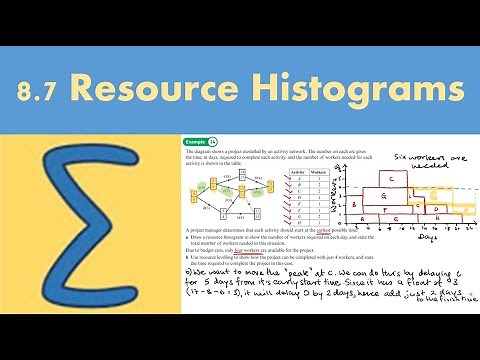 8.7 Resource histograms (DECISION 1 - Chapter 8: Critical path analysis)
