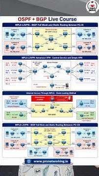 OSPF, BGP, VRF, MP-BGP, MPLS, L2VPN, L3VPN, NAT, DMVPN, GRE, IPsec, and Real-time Labs