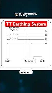 TT earthing system is safe, but..!