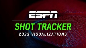 ESPN Creative Studio, ESPN Stats & Info and Disney Technology teams partner up to incorporate 3D basketball shot tracking visualization tech into #WNBA & #NBA coverage Learn how these enhancements are rendered in real time for studio & event productions 🔗 bit.ly/41TrE4A | ESPN PR
