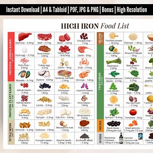 Iron Rich Food List, Iron Rich Foods Anemia, High Iron Food List, Anemia Food List, High Iron Foods, Anemia Diet, List of Food With Iron - Etsy