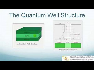What is VCSEL Laser (Vertical Cavity Surface Emitting Laser)?