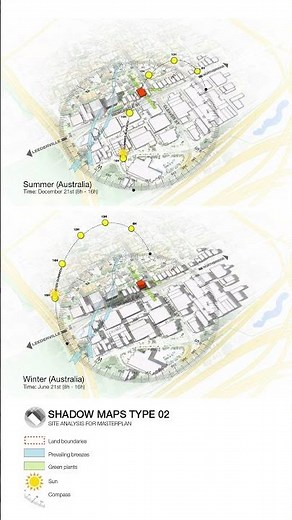 Site Analysis Video: Crucial for planning design.