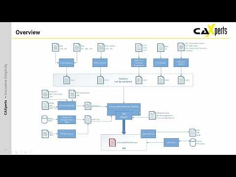 UniversalPlantViewer UPV Getting technically started