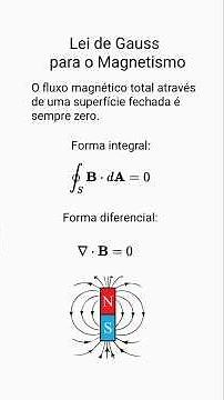 ELTROMAGNETISMO? QUAIS SÃO AS QUATRO EQUAÇÕES DE MAXWELL?