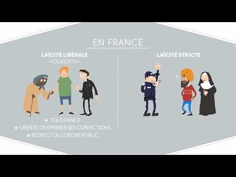 Secularism: a concept with variable geometry?