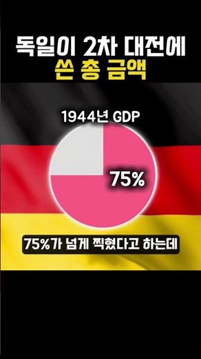 The money Germany spent in World War II