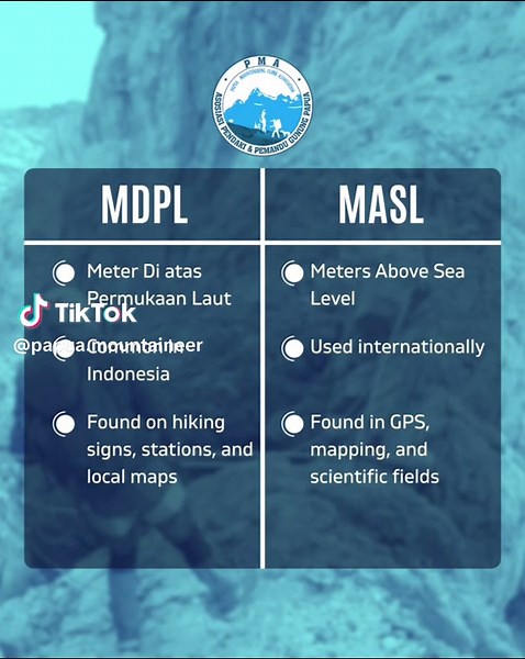 If you enjoy hiking, camping, or just visiting high-altitude places, chances are you’ve seen the term “MDPL.” It stands for “Meter Di atas Permukaan Laut”, or “meters above sea level” in English. But did you know there’s also MASL — the international version? 1. MDPL is widely used in Indonesia, especially on trail signs, hills, or even train stations. 2. MASL (Meters Above Sea Level) is the global standard used in GPS, drone maps, and topographic data. Even though the numbers are the same, know