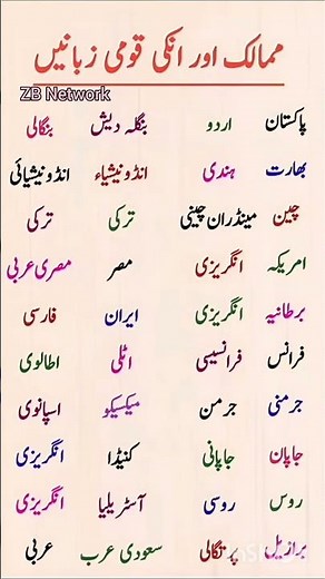 Countries and Their National Languages – Learn the World’s Major Languages & Nations"