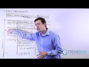 Spectroscopy: The Key Things to Know