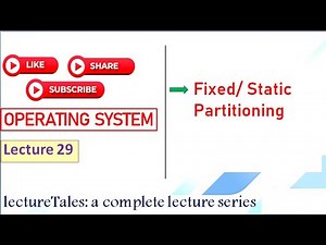 4.3 Fixed or Static Partitioning, Contiguous Memory Allocation, Degree of Multiprogramming
