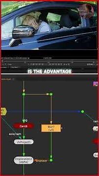 We Tested NUKES UV Project Node And Heres What Happened