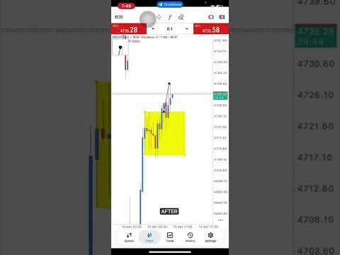 Best Gold VIP Channel 13th/April/2026