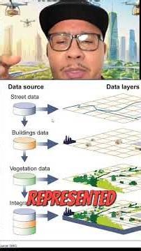 Understanding GIS: The Three Essential Elements #shorts