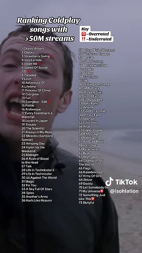 Coldplay discography ranking #coldplay #discography #review #chrismartin #pop #band #alternative #rock #yellow #albumreview #albumranking #musicranking #songranking #discog #foryou #fyp
