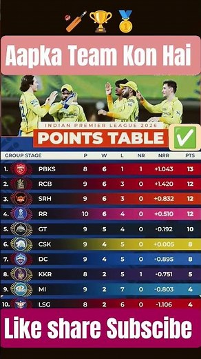 IPL 2026 Points Table Update PBKS No.1 First Round Standings Explained | Mi vs Csk | 🏏🥇