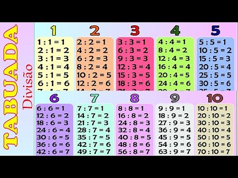 TABUADA DA DIVISÃO POR 1 ATÉ 10
