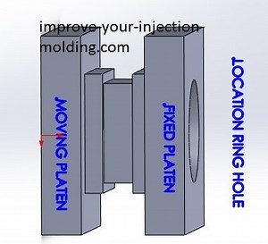 Common Injection Mold Design Mistake