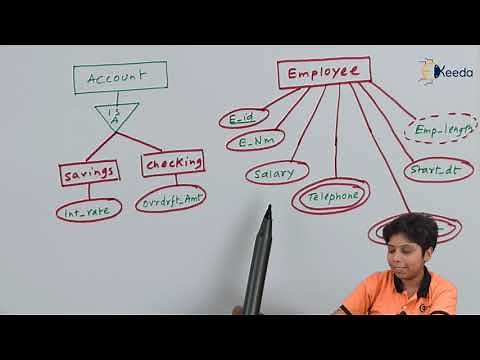Database Design for Banking Enterprise - Database Management System