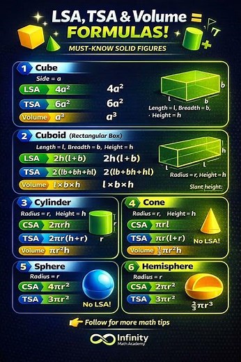 LSA, TSA & Volume Formulas Solid Figures Made Easy 🔺📦