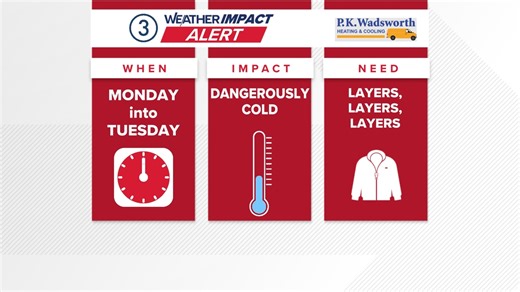 Weather Impact Alert: Dangerously cold wind chills today in Northeast Ohio