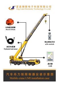 [Hot Item] Best Selling Mounted Crane All Terrain Crane Cranes Lorry Crane of Safety Load Device